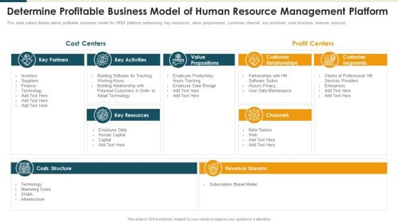 Determine Profitable Business Model Of Human Resource Management Platform Diagrams PDF