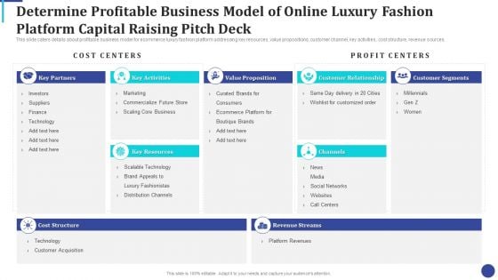 Determine Profitable Business Model Of Online Luxury Fashion Platform Capital Raising Pitch Deck Summary PDF