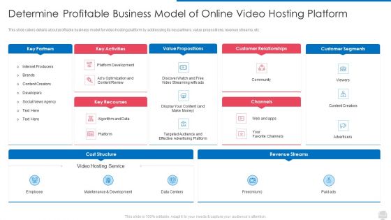 Determine Profitable Business Model Of Online Video Hosting Platform Icons PDF