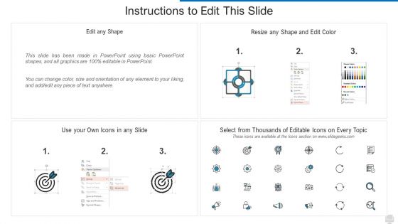 Determine Profitable Business Model Of Online Video Hosting Platform Icons PDF