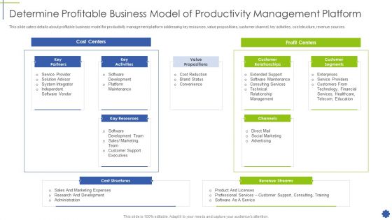 Determine Profitable Business Model Of Productivity Management Platform Clipart PDF