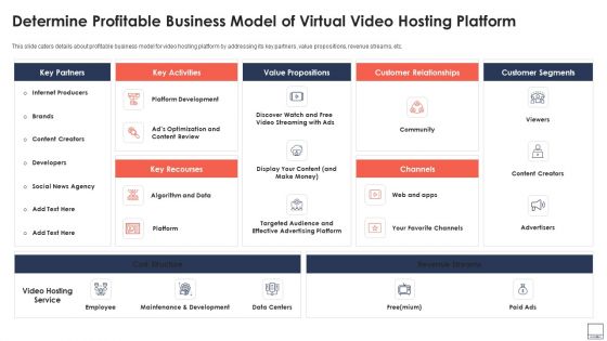 Determine Profitable Business Model Of Virtual Video Hosting Platform Sample PDF