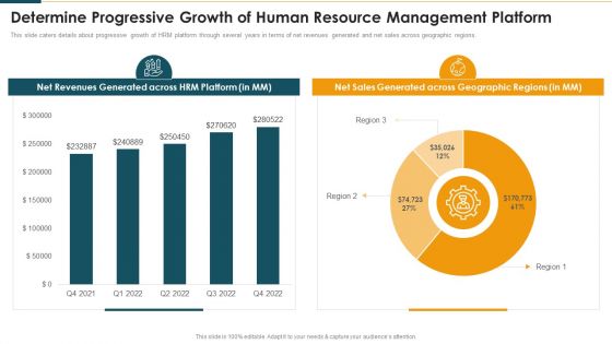 Determine Progressive Growth Of Human Resource Management Platform Template PDF