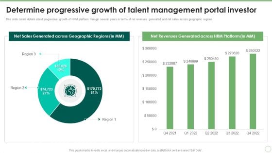 Determine Progressive Growth Of Talent Management Portal Investor Ideas PDF