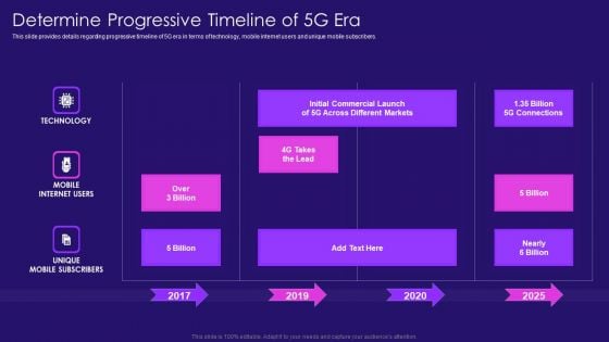 Determine Progressive Timeline Of 5G Era 5G Network Architecture Instructions Structure PDF