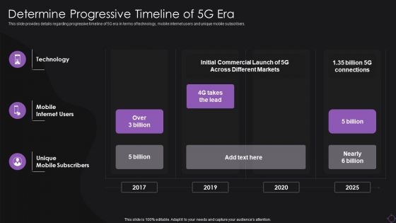 Determine Progressive Timeline Of 5G Era Inspiration PDF