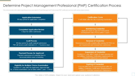 Determine Project Management Professional PMP Certification Process Brochure PDF