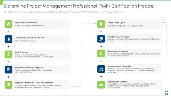 Determine Project Management Professional PMP Certification Process Formats PDF Determine Project Management Professional PMP Certification Process Formats PDF