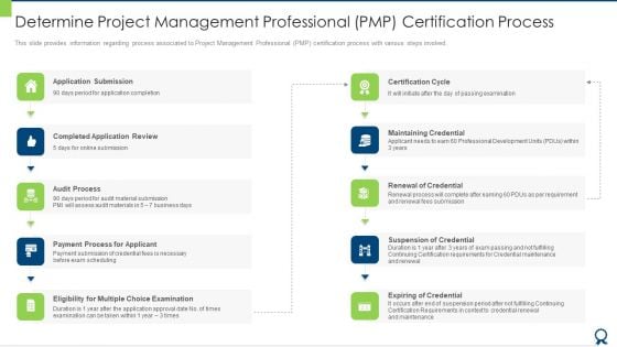 Determine Project Management Professional PMP Certification Process Formats PDF