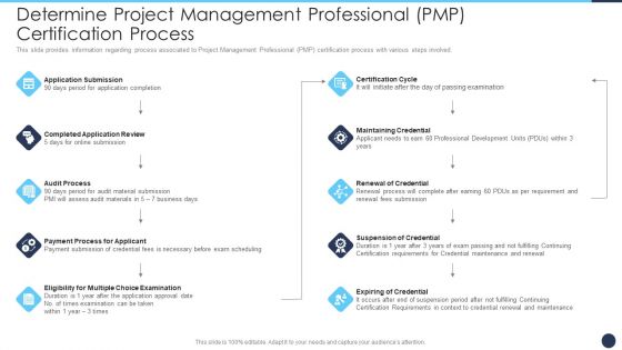 Determine Project Management Professional PMP Certification Process Infographics PDF Determine Project Management Professional PMP Certification Process Infographics PDF
