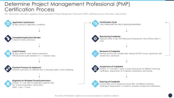 Determine Project Management Professional PMP Certification Process Infographics PDF