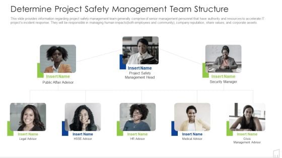 Determine Project Safety Management Team Structure Ppt Professional Template PDF