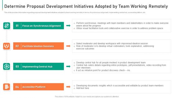 Determine Proposal Development Initiatives Adopted By Team Working Remotely Demonstration PDF