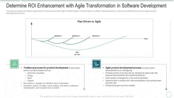 Determine ROI Enhancement With Agile Transformation In Software Development Icons PDF