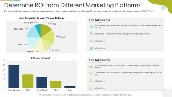Determine ROI From Different Marketing Platforms Designs PDF