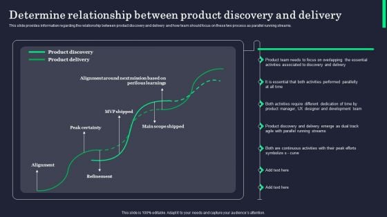 Determine Relationship Between Product Discovery And Delivery Professional PDF Determine Relationship Between Product Discovery And Delivery Professional PDF