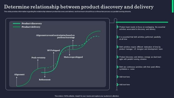 Determine Relationship Between Product Discovery And Delivery Professional PDF