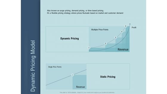 Determine Right Pricing Strategy New Product Dynamic Pricing Model Ppt Infographics Gridlines PDF