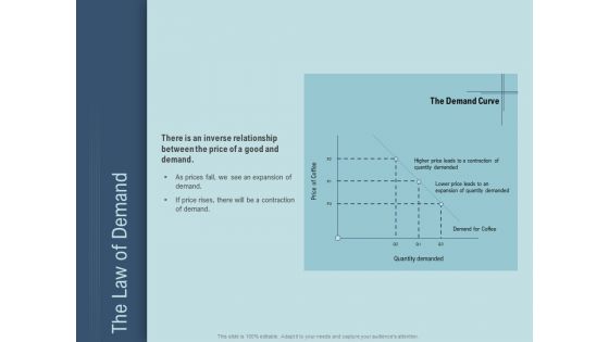 Determine Right Pricing Strategy New Product The Law Of Demand Ppt Inspiration Designs Download PDF