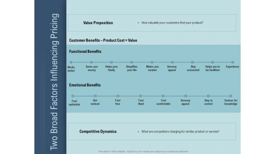 Determine Right Pricing Strategy New Product Two Broad Factors Influencing Pricing Background PDF