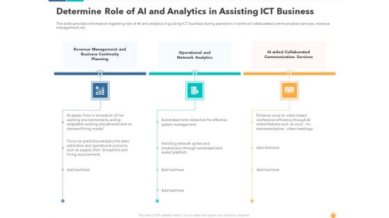 Determine Role Of AI And Analytics In Assisting ICT Business Rules PDF