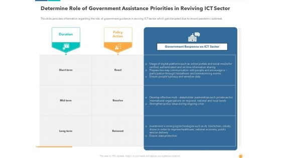 Determine Role Of Government Assistance Priorities In Reviving ICT Sector Designs PDF