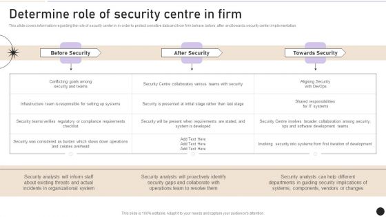 Determine Role Of Security Centre In Firm Designs PDF Determine Role Of Security Centre In Firm Designs PDF
