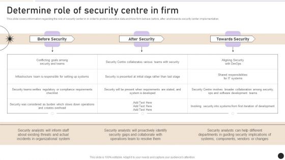 Determine Role Of Security Centre In Firm Designs PDF