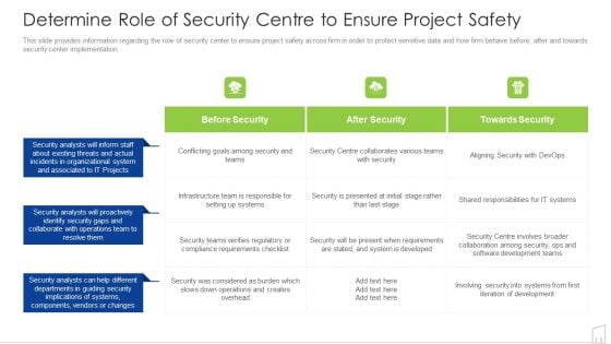 Determine Role Of Security Centre To Ensure Project Safety Ppt Professional Example PDF