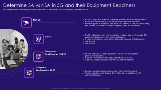 Determine SA Vs NSA In 5G And Their Equipment Readiness 5G Network Architecture Instructions Template PDF