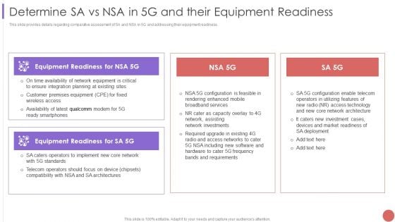 Determine SA Vs NSA In 5G And Their Equipment Readiness Themes PDF