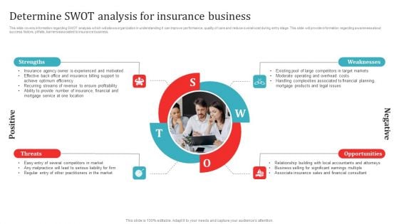 Determine SWOT Analysis For Insurance Business Mockup PDF