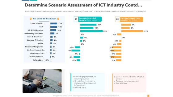 Determine Scenario Assessment Of ICT Industry Contd Formats PDF