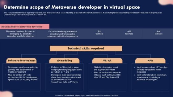 Determine Scope Of Metaverse Developer In Virtual Space Ppt Inspiration Images PDF