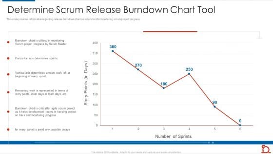 Determine Scrum Release Burndown Chart Tool Icons PDF
