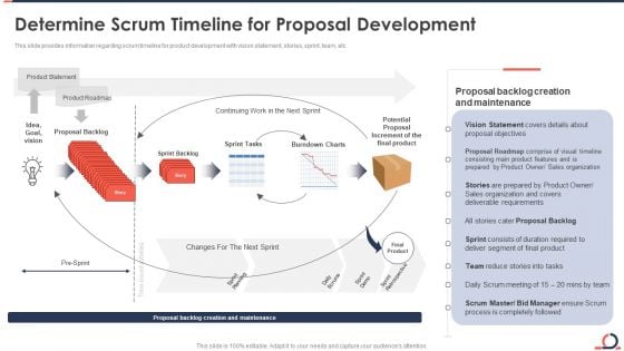 Determine Scrum Timeline For Proposal Development Developing Fixed Bid Projects Using Agile IT Structure PDF