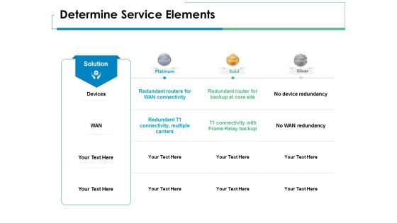 Determine Service Elements Ppt PowerPoint Presentation Ideas Graphic Images