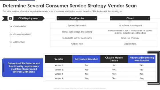 Determine Several Consumer Service Strategy Vendor Scan Introduction PDF