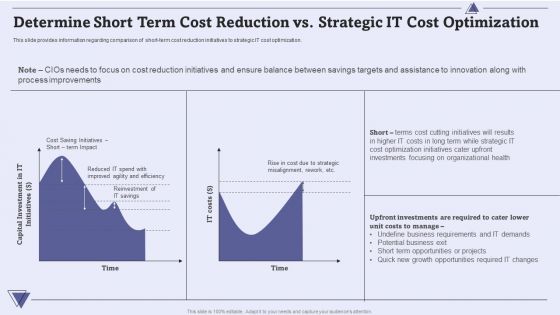 Determine Short Term Cost Reduction Vs Strategic IT Cost Optimization Background PDF