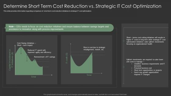Determine Short Term Cost Reduction Vs Strategic IT Cost Optimization Graphics PDF Determine Short Term Cost Reduction Vs Strategic IT Cost Optimization Graphics PDF
