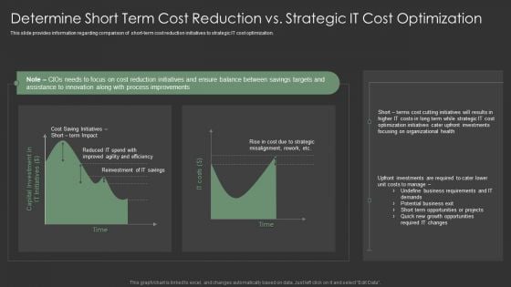 Determine Short Term Cost Reduction Vs Strategic IT Cost Optimization Graphics PDF