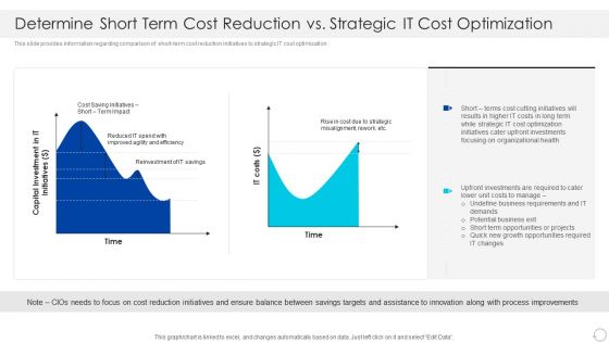 Determine Short Term Cost Reduction Vs Strategic IT Cost Optimization Rules PDF