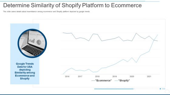 Determine Similarity Of Shopify Platform To Ecommerce Ppt Summary Clipart Images PDF