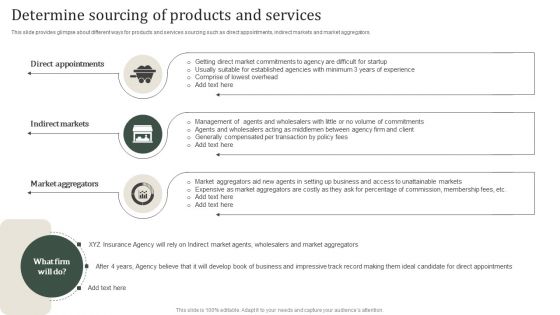 Determine Sourcing Of Products And Services Information PDF