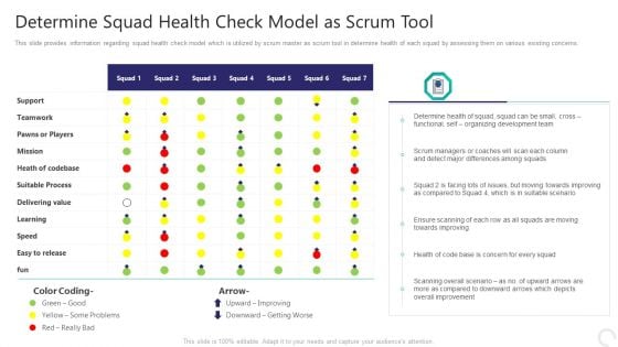 Determine Squad Health Check Model As Scrum Tool Themes PDF Determine Squad Health Check Model As Scrum Tool Themes PDF