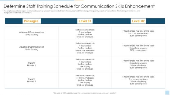 Determine Staff Training Schedule For Communication Skills Enhancementtask Management Elements PDF