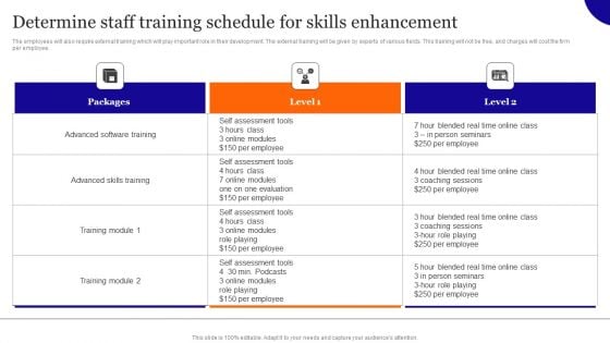 Determine Staff Training Schedule For Skills Enhancement Designs PDF Determine Staff Training Schedule For Skills Enhancement Designs PDF