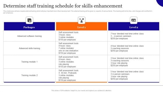 Determine Staff Training Schedule For Skills Enhancement Designs PDF