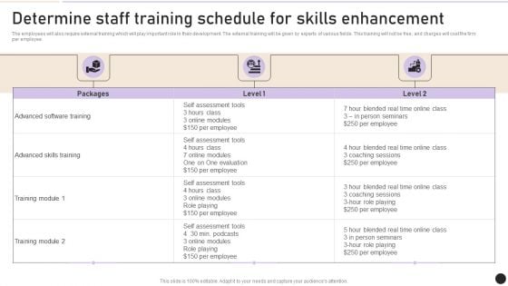 Determine Staff Training Schedule For Skills Enhancement Inspiration PDF Determine Staff Training Schedule For Skills Enhancement Inspiration PDF
