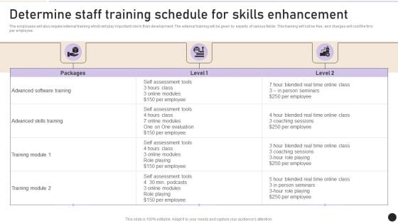 Determine Staff Training Schedule For Skills Enhancement Inspiration PDF